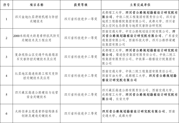 1756459292605043995.png 6項科技獎.png