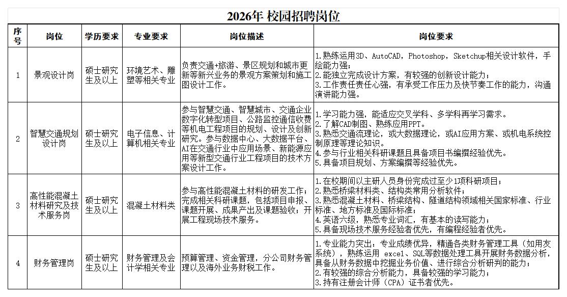 2026年 校招崗位一覽表-本部 無人數(shù)、無學(xué)校_001.jpg